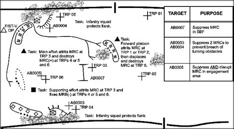 Section V: Engagement Area Development 